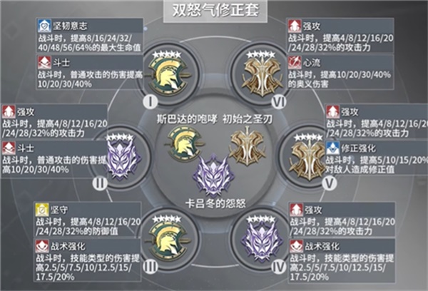 深空之眼震离最强刻印搭配攻略