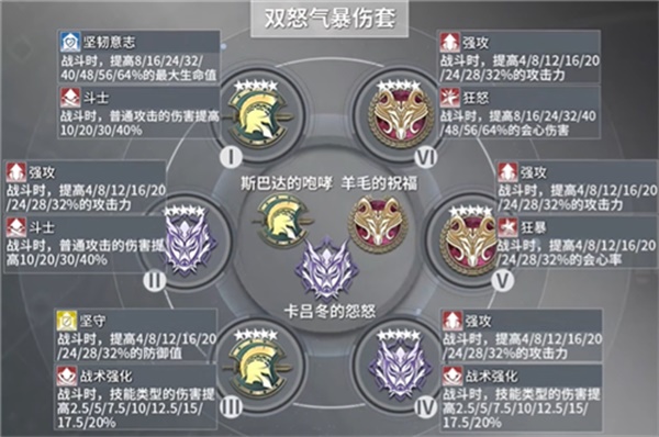 深空之眼震离最强刻印搭配攻略