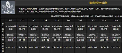 原神久岐忍用什么杯子 久岐忍用生命杯还是雷伤杯