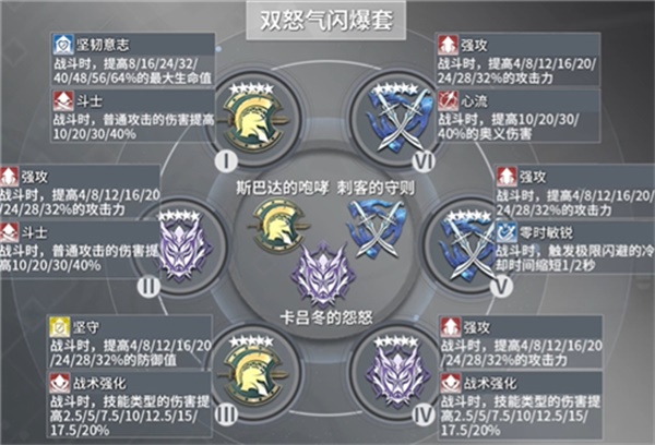 深空之眼震离最强刻印搭配攻略