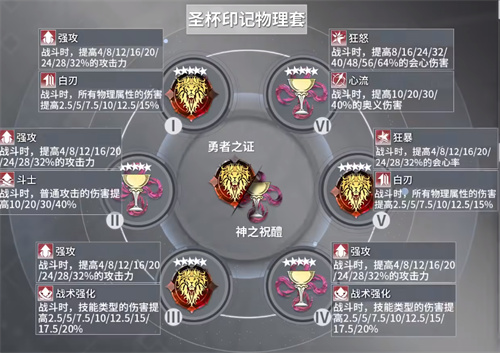 深空之眼真红刻印搭配推荐 真红丰前坊天狗刻印怎么选择