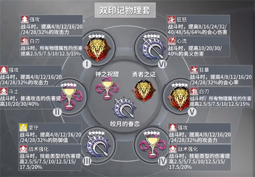 深空之眼真红刻印搭配推荐 真红丰前坊天狗刻印怎么选择