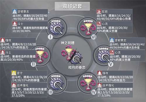 深空之眼真红刻印搭配推荐 真红丰前坊天狗刻印怎么选择