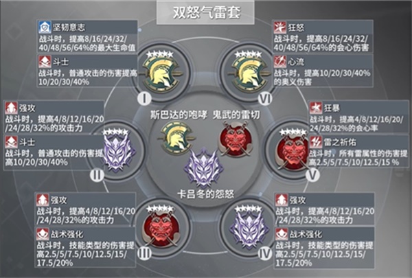 深空之眼震离最强刻印搭配攻略