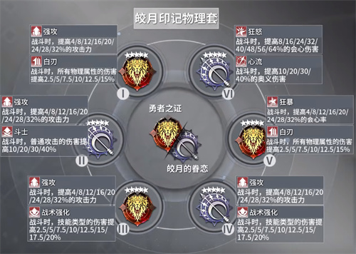 深空之眼真红刻印搭配推荐 真红丰前坊天狗刻印怎么选择