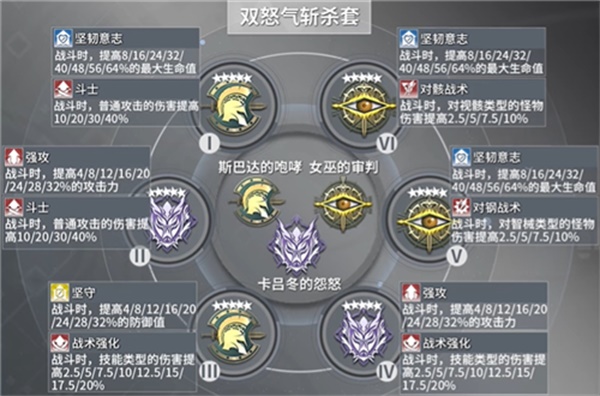 深空之眼震离最强刻印搭配攻略