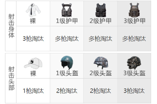 和平精英m416最佳配件推荐 搭配哪些零件好