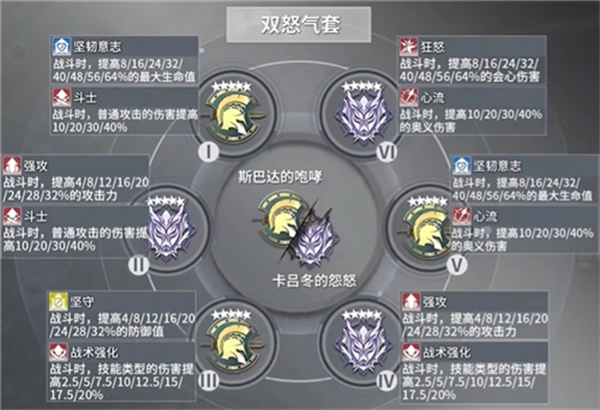 深空之眼震离最强刻印搭配攻略