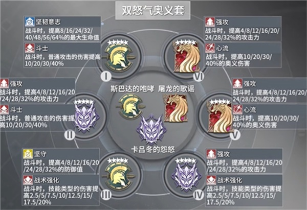 深空之眼震离最强刻印搭配攻略
