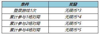 王者荣耀无限连商店在哪里,王者荣耀无限连商店进入方法,王者荣耀无限连商店