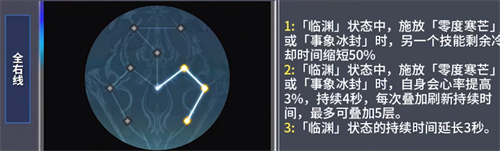 深空之眼冰渊波塞冬是辅助还是主c 冰渊角色定位介绍