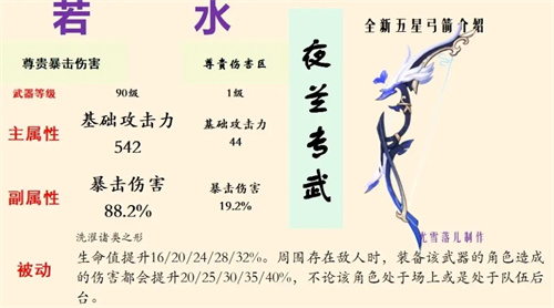 原神夜兰专武属性是什么 若水90级面板属性介绍