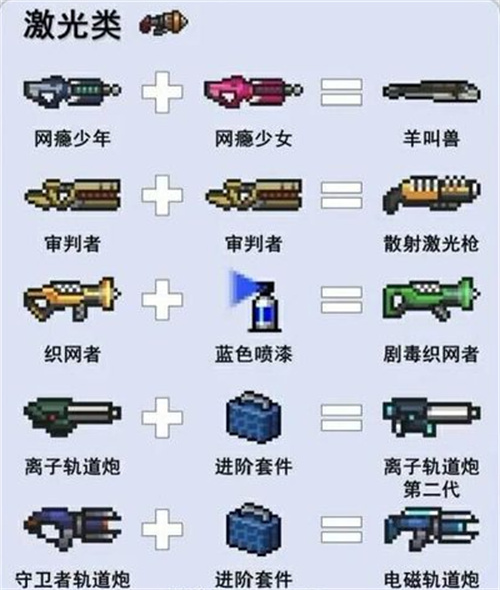 元气骑士武器合成表图片一览 2022武器合成方法汇总