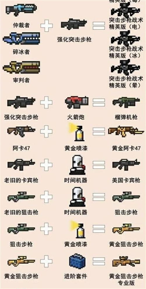 元气骑士武器合成表图片一览 2022武器合成方法汇总