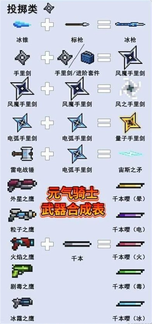 元气骑士武器合成表图片一览 2022武器合成方法汇总