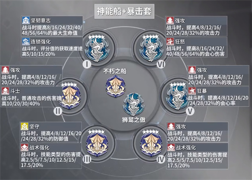 深空之眼觅影刻印推荐 觅影国常立刻印怎么搭配