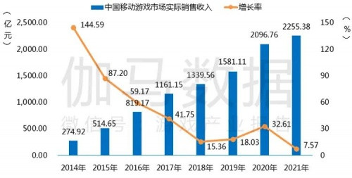 益世界《我是大东家》的一周年启示：模拟经商赛道“大有可为”