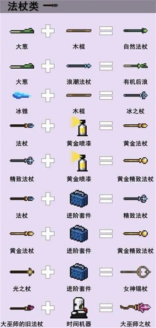 元气骑士武器合成表图片一览 2022武器合成方法汇总