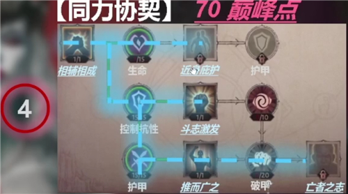 暗黑破坏神不朽巅峰加点推荐 怎么加点伤害最高
