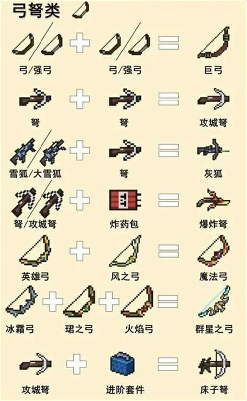 元气骑士武器合成表图片一览 2022武器合成方法汇总