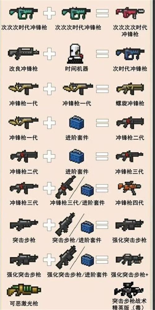 元气骑士武器合成表图片一览 2022武器合成方法汇总