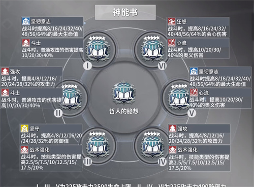 深空之眼觅影刻印推荐 觅影国常立刻印怎么搭配