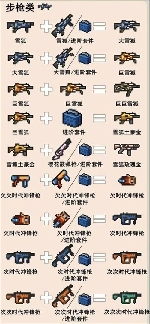 元气骑士武器合成表图片一览 2022武器合成方法汇总