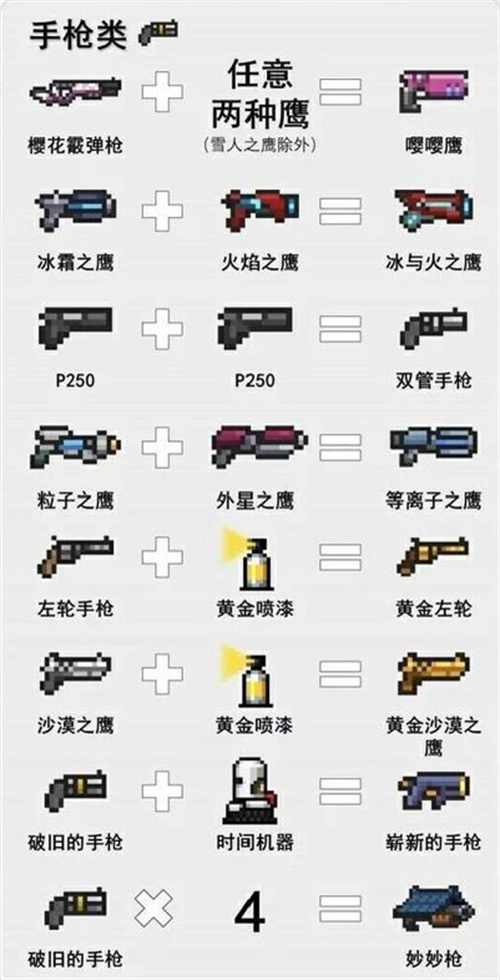 元气骑士武器合成表图片一览 2022武器合成方法汇总