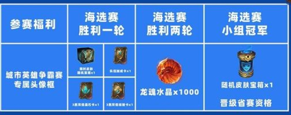 《英雄联盟手游》起亚杯头像框获取攻略