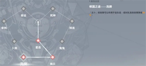 深空之眼早樱大国主神格推荐 神格怎么搭配