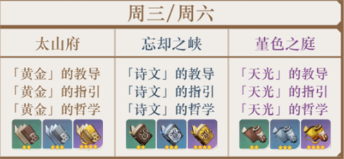 原神天赋书时间表 繁荣勤劳天光的指引星期几刷新