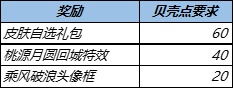 王者荣耀夏日挑战活动2022全攻略