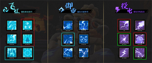 枪火重生雷落怎么玩 2022狙击元素流讲解