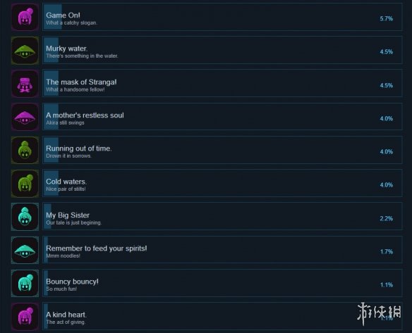 游侠网5