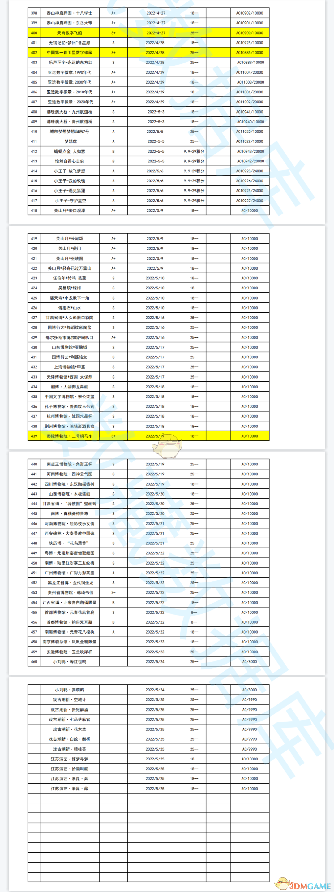《鲸探》数字藏品价格表