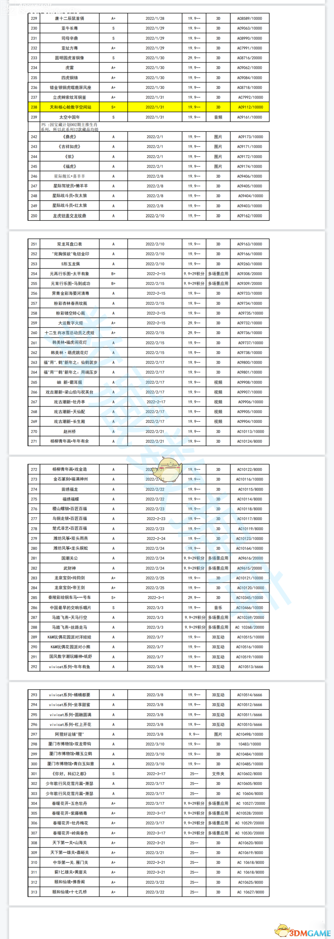 《鲸探》数字藏品价格表