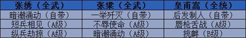 三国志战略版开荒队伍推荐 2022新手队伍搭配一览