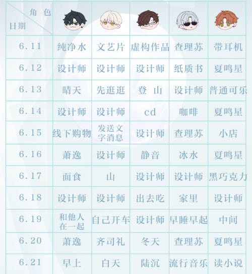 《光与夜之恋》6.22第十二天会意问答答案一览​