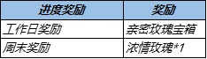 王者荣耀夏日挑战活动2022全攻略