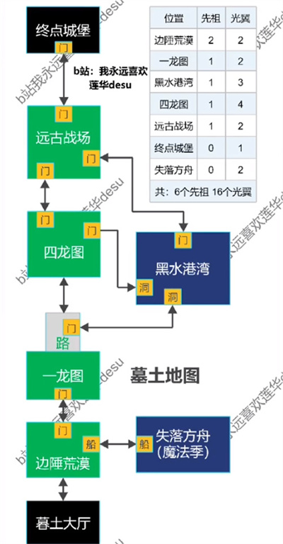 光遇墓土先祖位置图解 动作全收集攻略