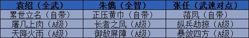 三国志战略版开荒队伍推荐 2022新手队伍搭配一览