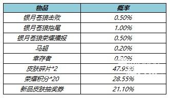 王者荣耀银月苍狼礼包概率一览