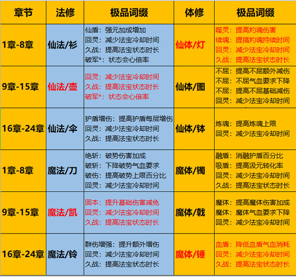 一念逍遥万族鼎征收技巧分享