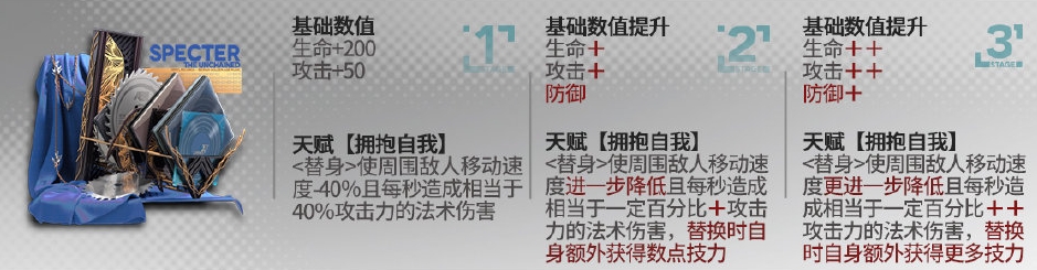 《明日方舟》归溟幽灵鲨模组升级效果一览