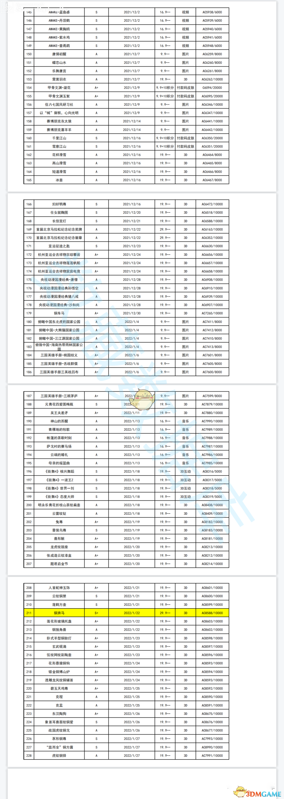 《鲸探》数字藏品价格表