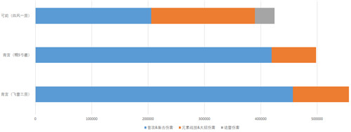 原神可莉和宵宫哪个好 0命可莉宵宫强度对比