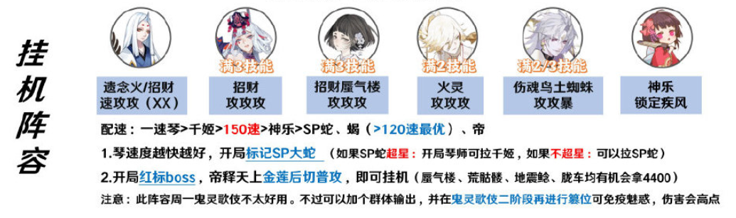 《阴阳师》sp八岐大蛇逢魔阵容搭配攻略