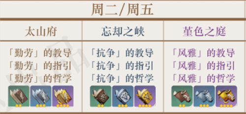 原神天赋书时间表 繁荣勤劳天光的指引星期几刷新