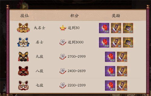 阴阳师勾玉怎么刷的快 2022勾玉获得方法介绍