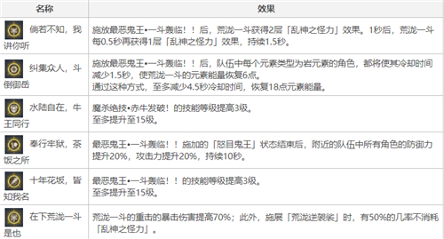 原神荒泷一斗几命性价比最高 抽几命最好
